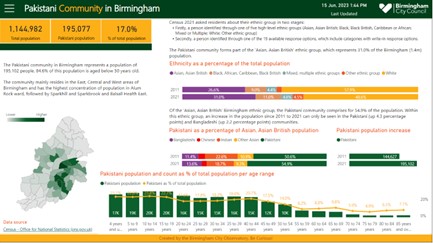 Birmingham Pakistani Community Profile