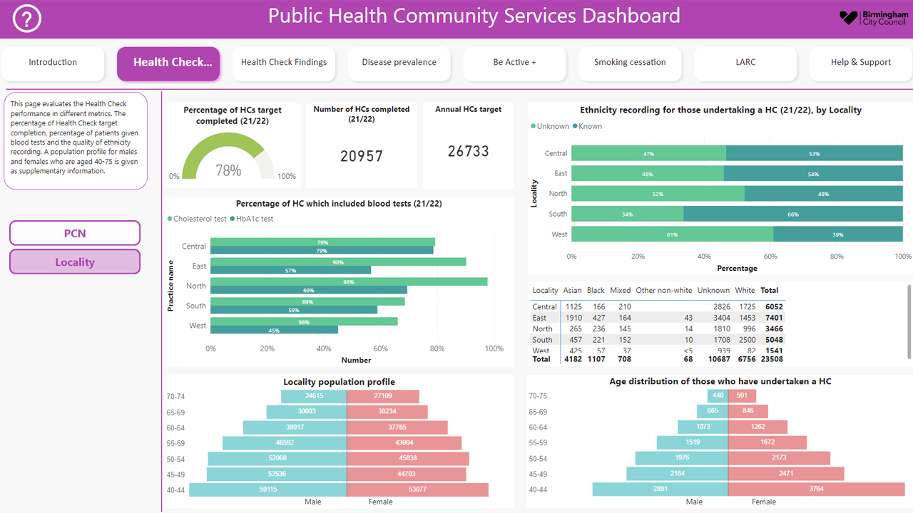 public-health-community-services-dashboard1